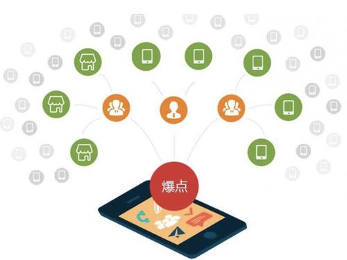 北碚为什么越来越多的企业通过软文营销来引流